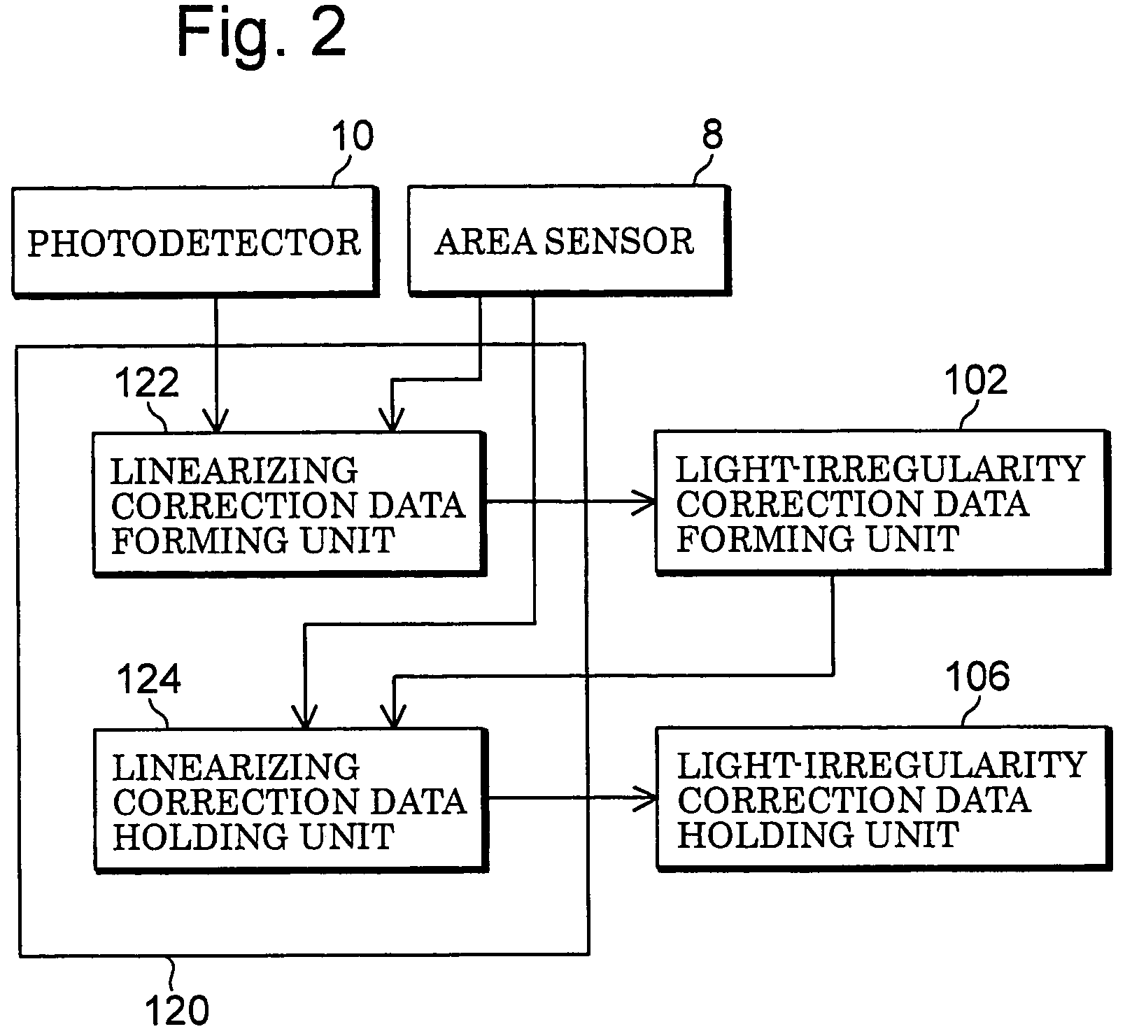 Measuring method and instrument comprising image sensor