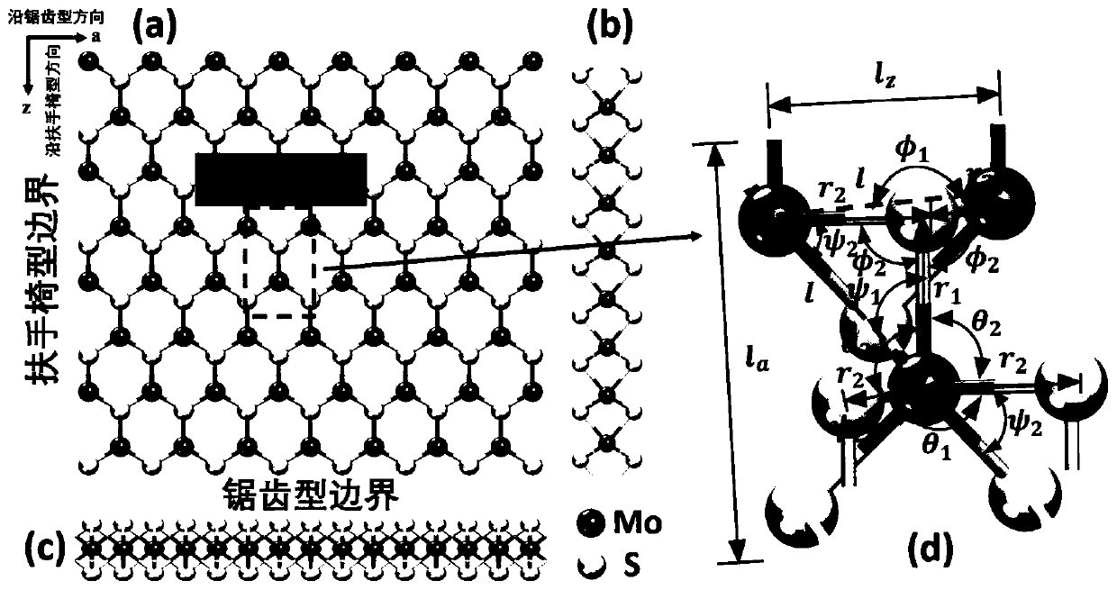 Molecular mechanical method for measuring elasticity modulus and Poisson ratio of monolayer molybdenum disulfide