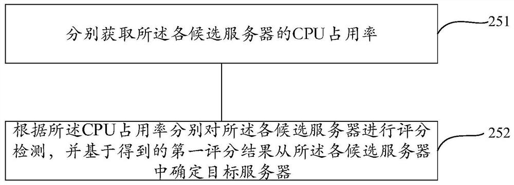 Service request processing method and device, storage medium and electronic equipment