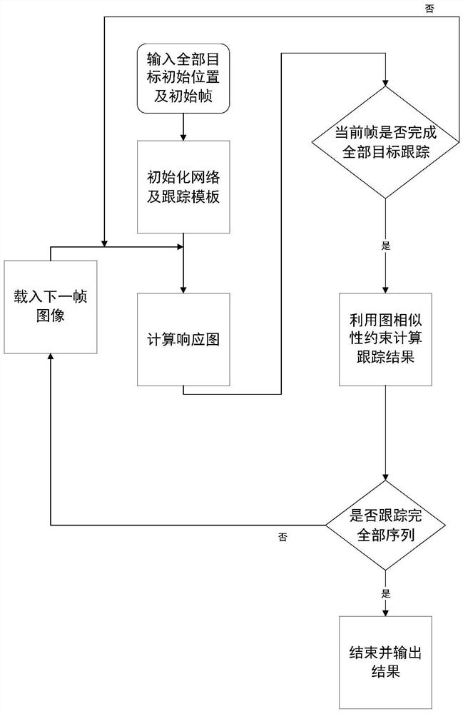 Group target tracking method and system based on graph similarity constraint