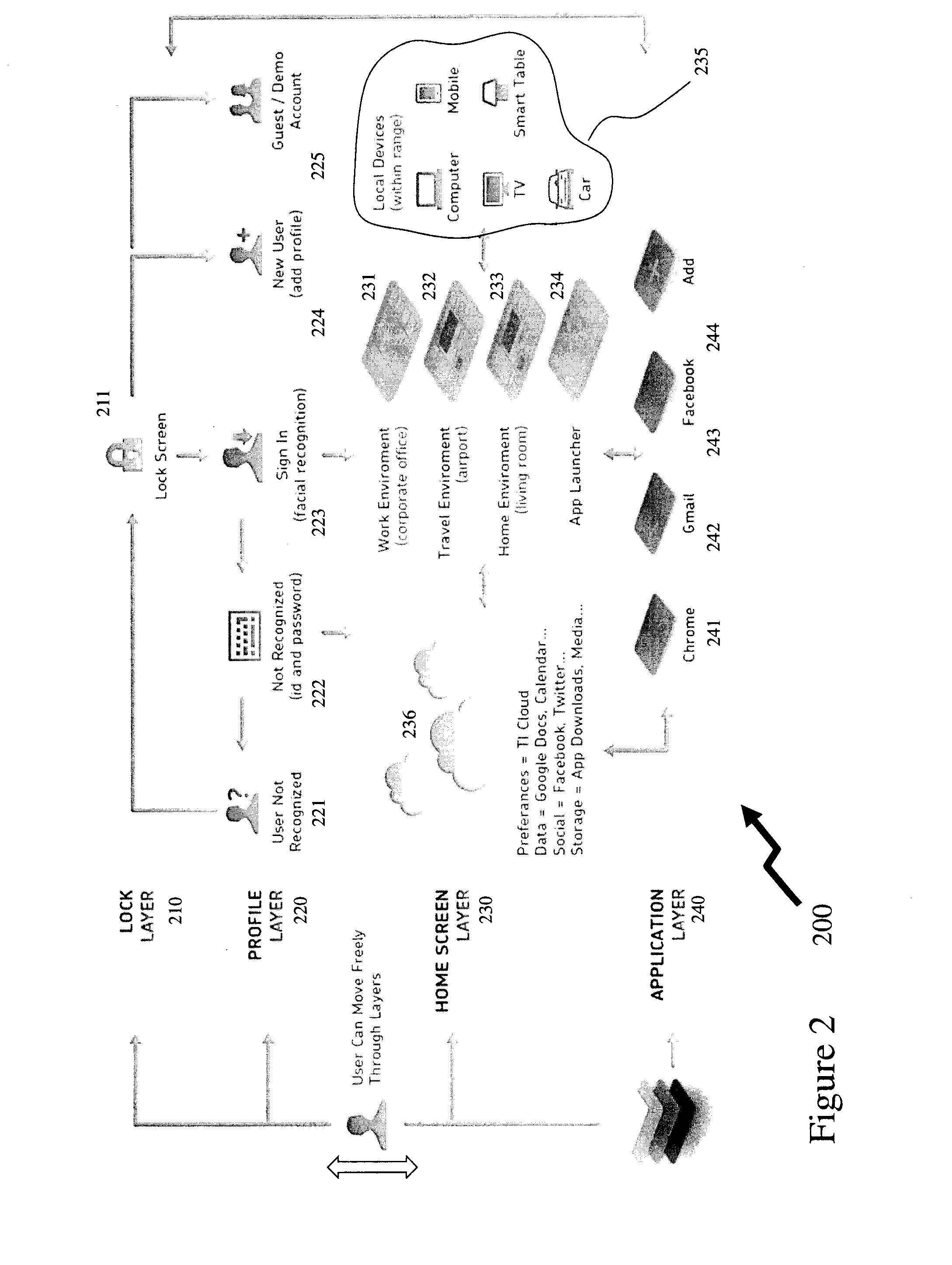 Method and system for dynamically assignable user interface