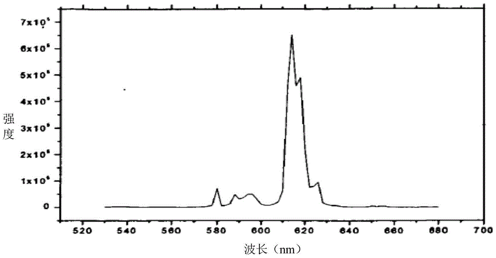 RE@organosilicone complex and application thereof