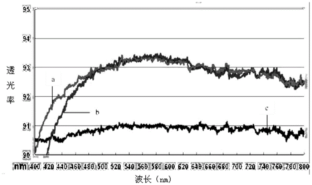 RE@organosilicone complex and application thereof