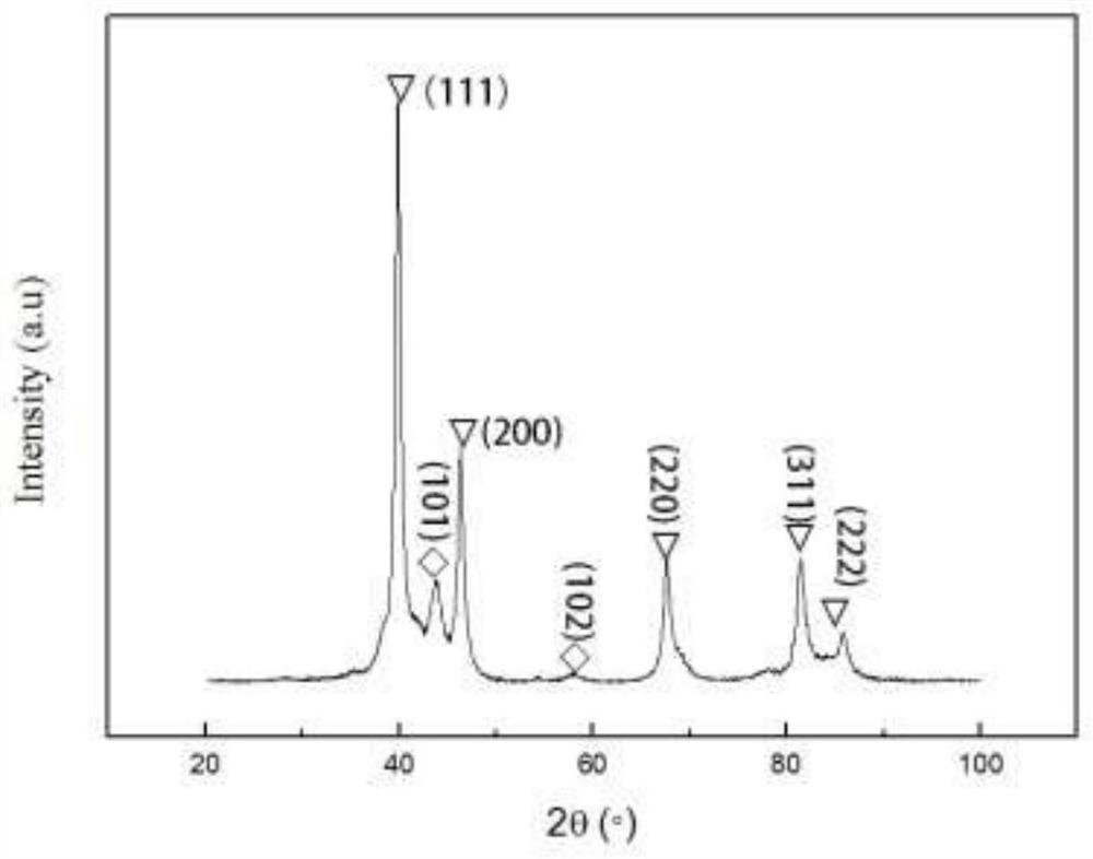 A kind of preparation method of micron-scale spherical pt-ru alloy powder