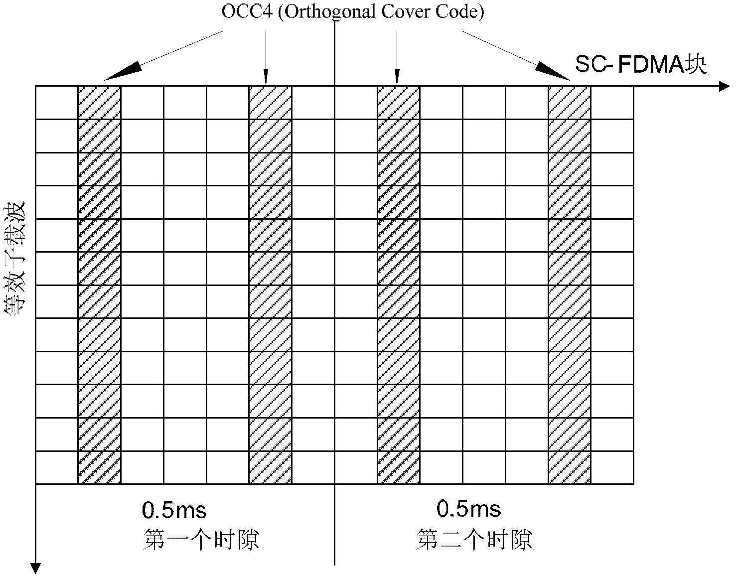 Sending method and receiving method of uploading demodulating pilot frequency, base station and moving relay