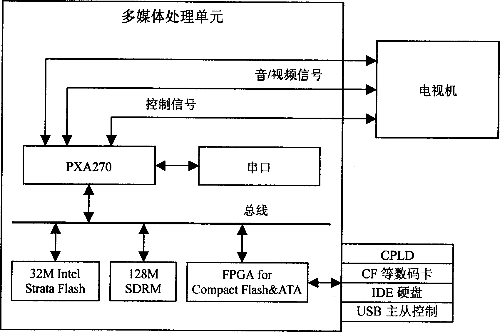 Multimedia terminal