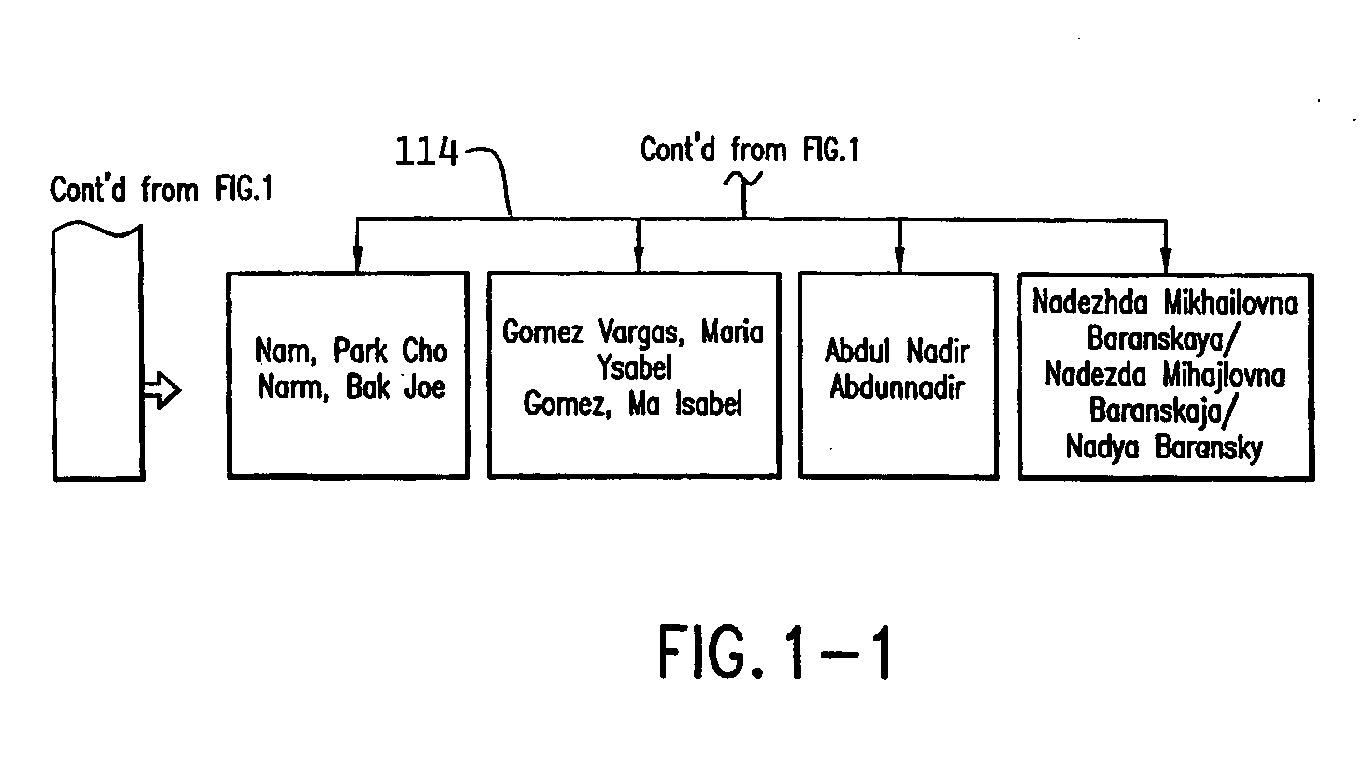 System and method for adaptive multi-cultural searching and matching of personal names