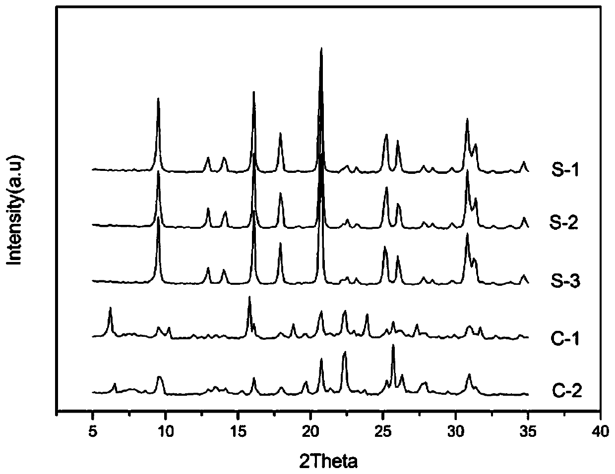 Method for preparing SSZ-13 molecular sieve from Beta molecular sieve