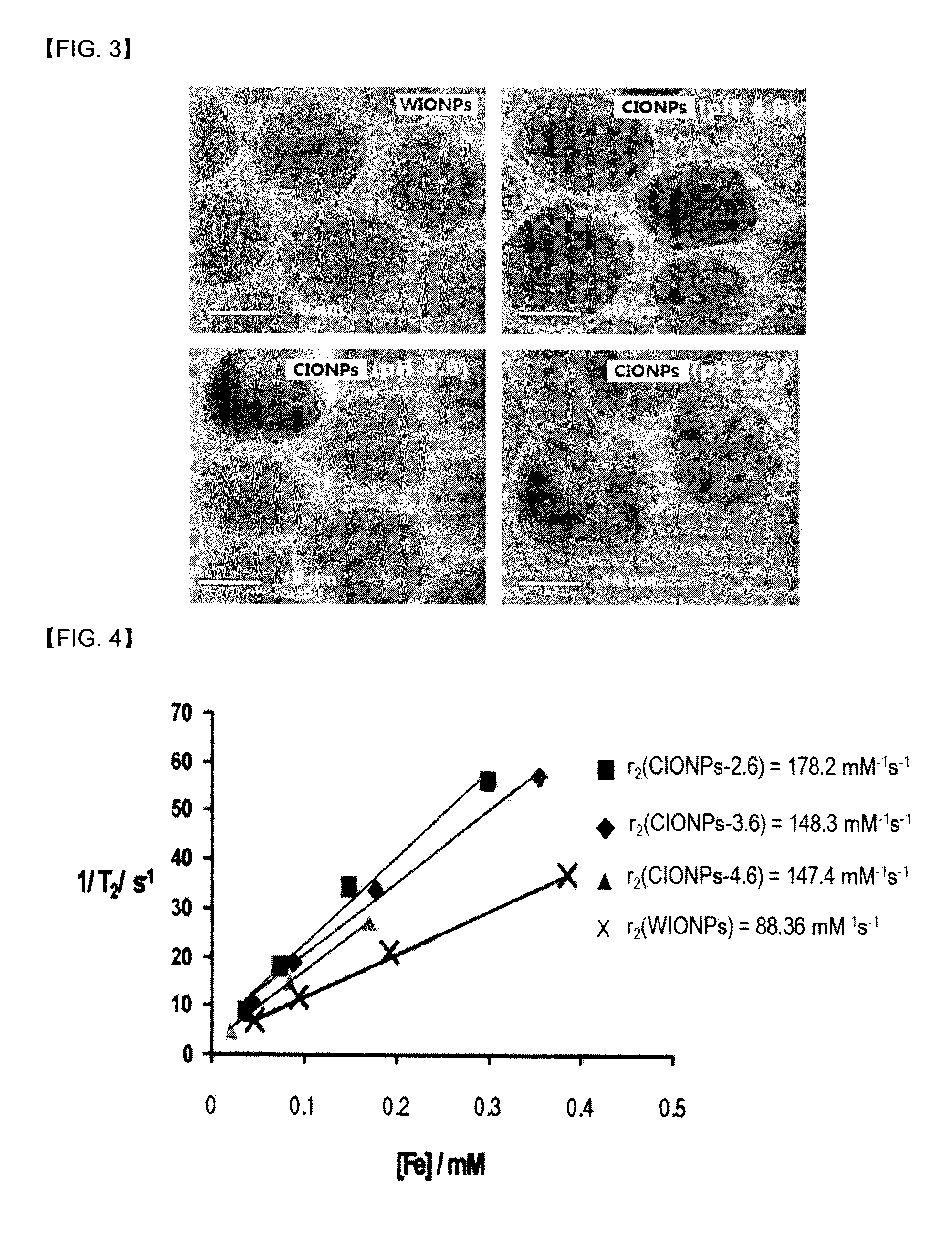 Iron oxide nanoparticles as MRI contrast agents and their preparing method