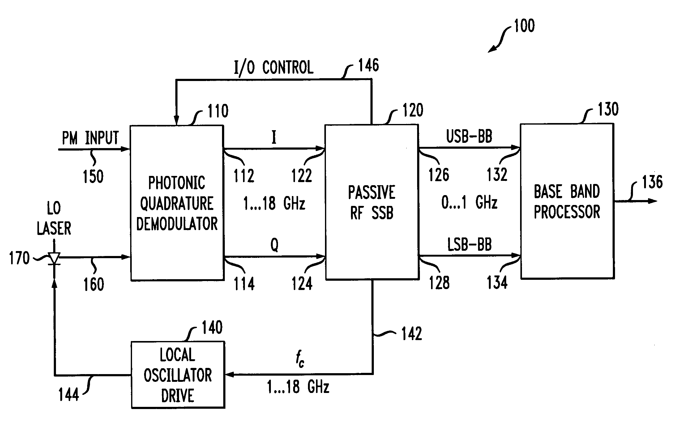 Optical heterodyne receiver and method of extracting data from a phase-modulated input optical signal