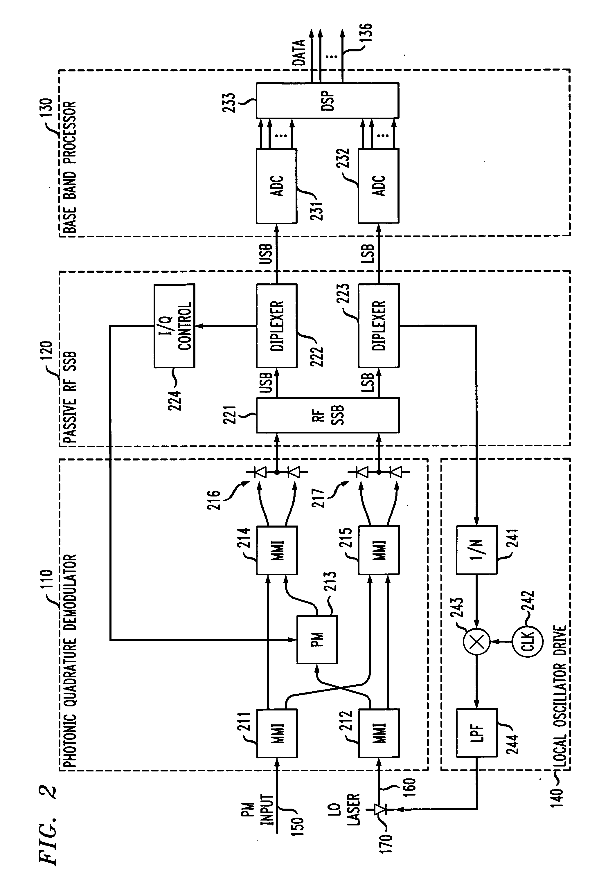 Optical heterodyne receiver and method of extracting data from a phase-modulated input optical signal