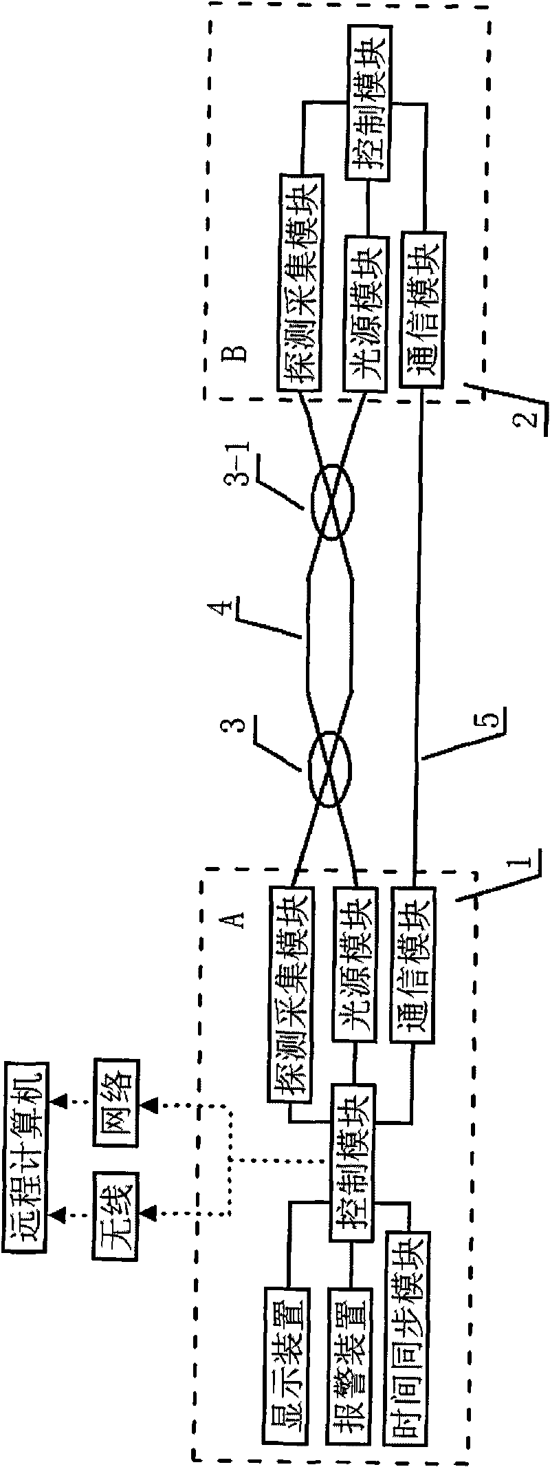 Optical fiber vibration sensing system and using method thereof based on double Mach-Zehnder interferometers