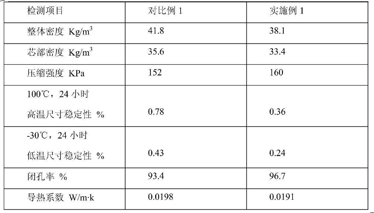 Conjugate polyether for hard polyurethane foam and using method thereof