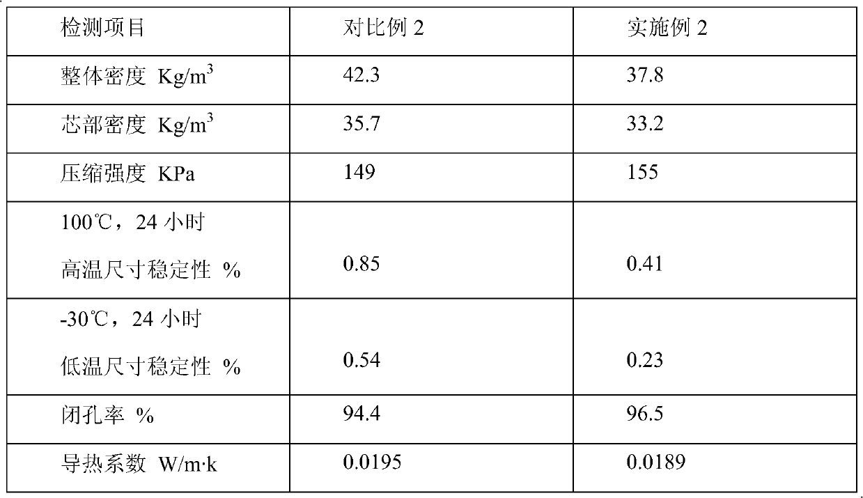 Conjugate polyether for hard polyurethane foam and using method thereof