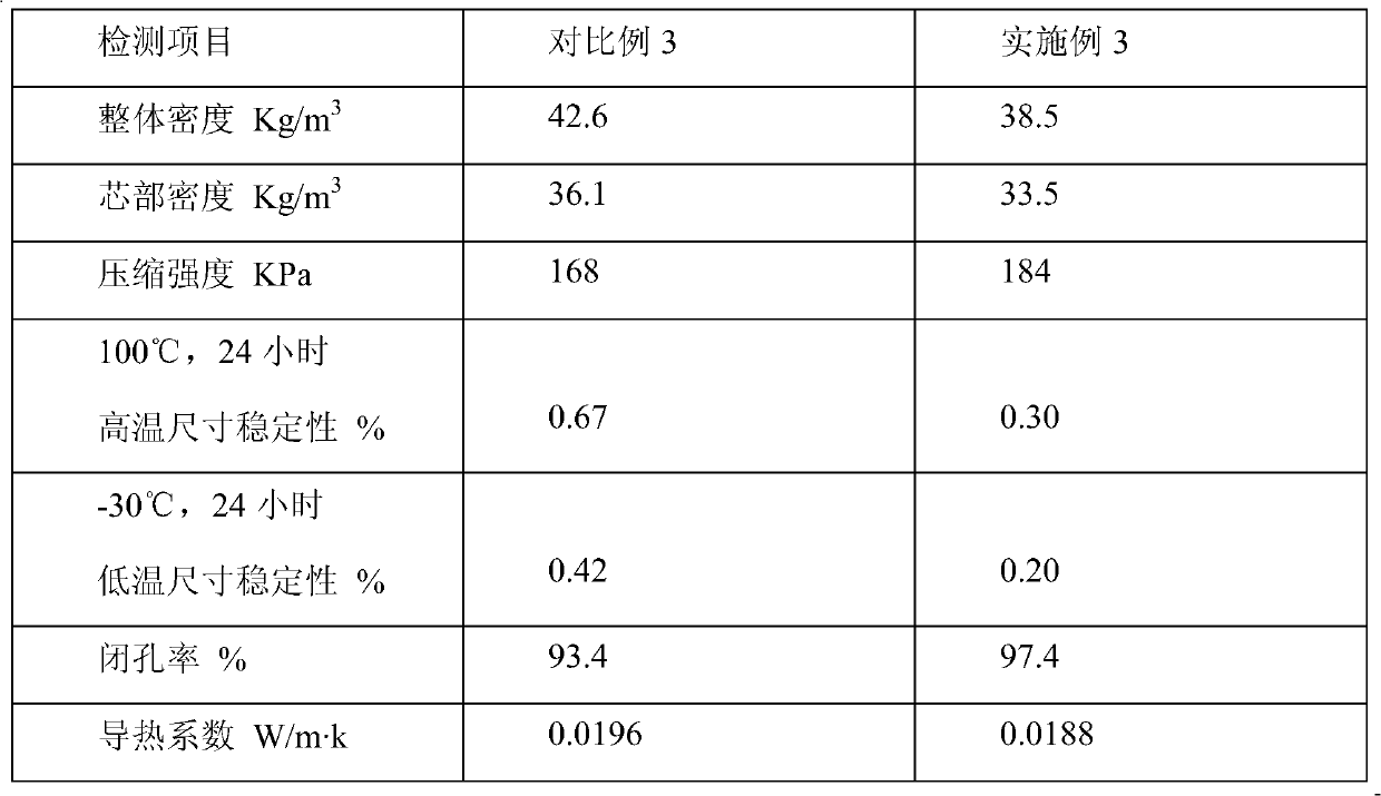 Conjugate polyether for hard polyurethane foam and using method thereof