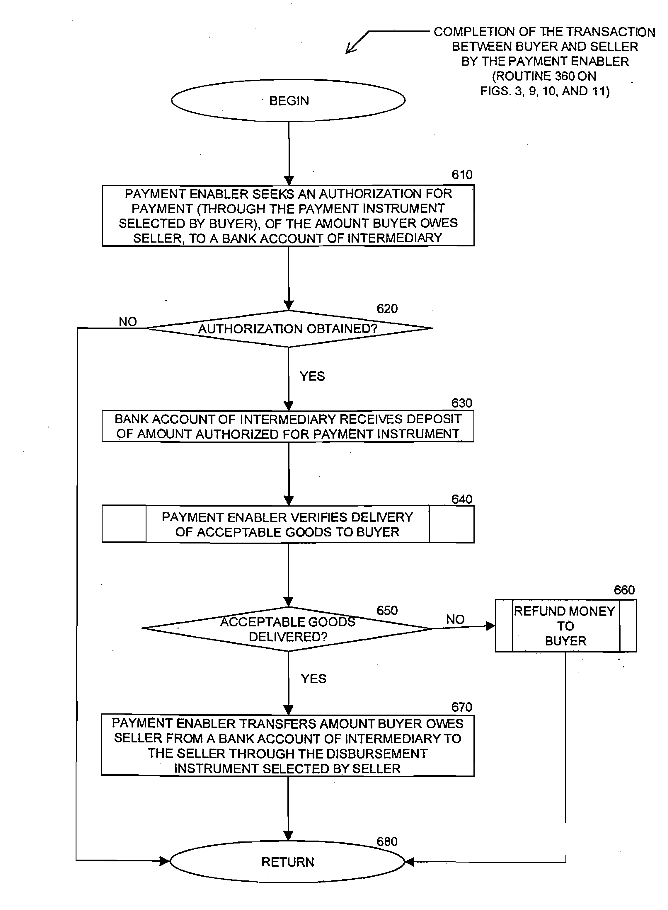 Method and System For Facilitating Financial Transactions Over the Internet Using Registered Financial Instruments