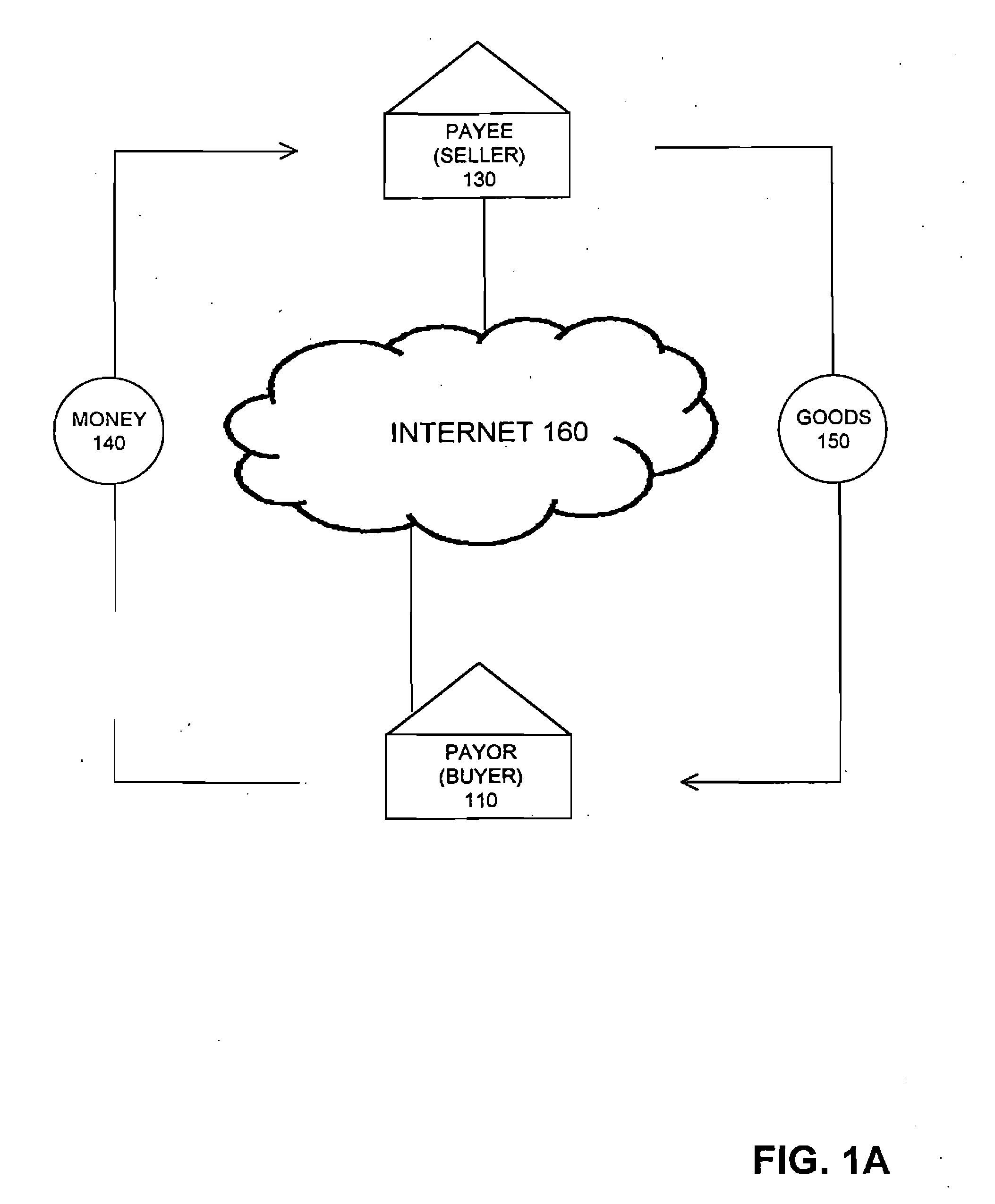 Method and System For Facilitating Financial Transactions Over the Internet Using Registered Financial Instruments