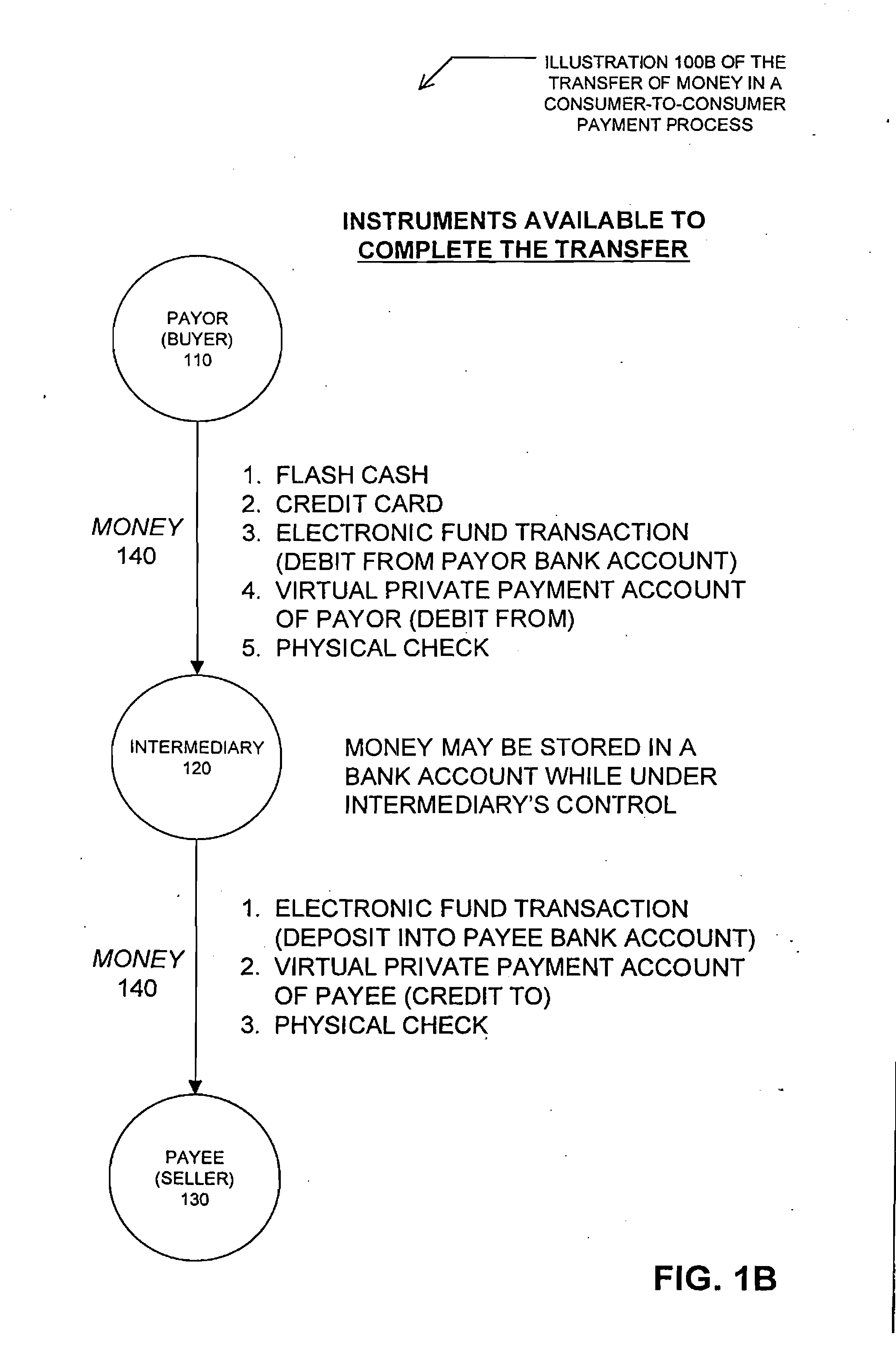 Method and System For Facilitating Financial Transactions Over the Internet Using Registered Financial Instruments