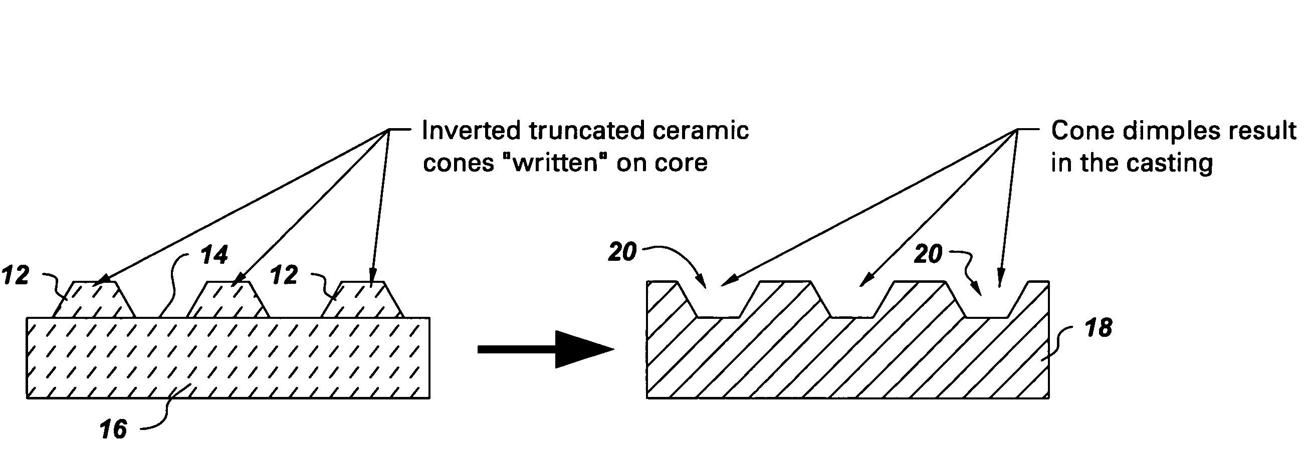 Method of forming concavities in the surface of a metal component, and related processes and articles