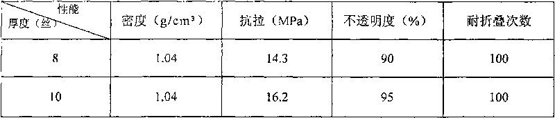 PS (polystyrene) alloy synthetic paper and preparation thereof