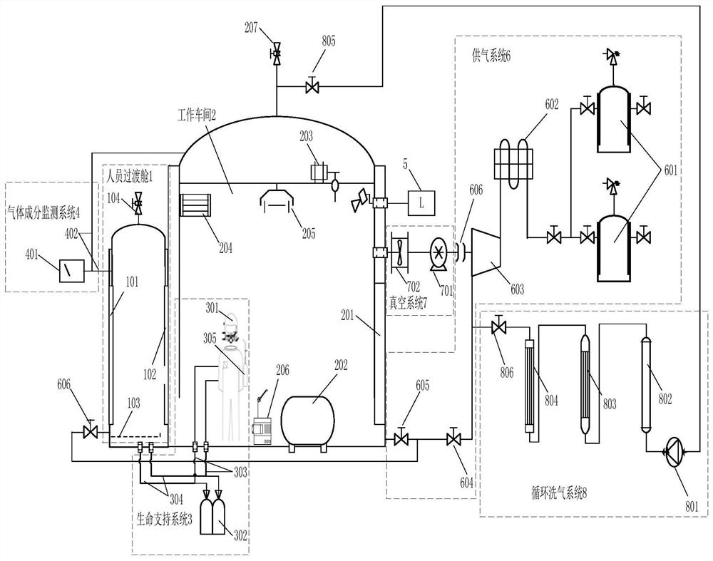 Non-ferrous metal gas fully shielded welding workshop and its operation method