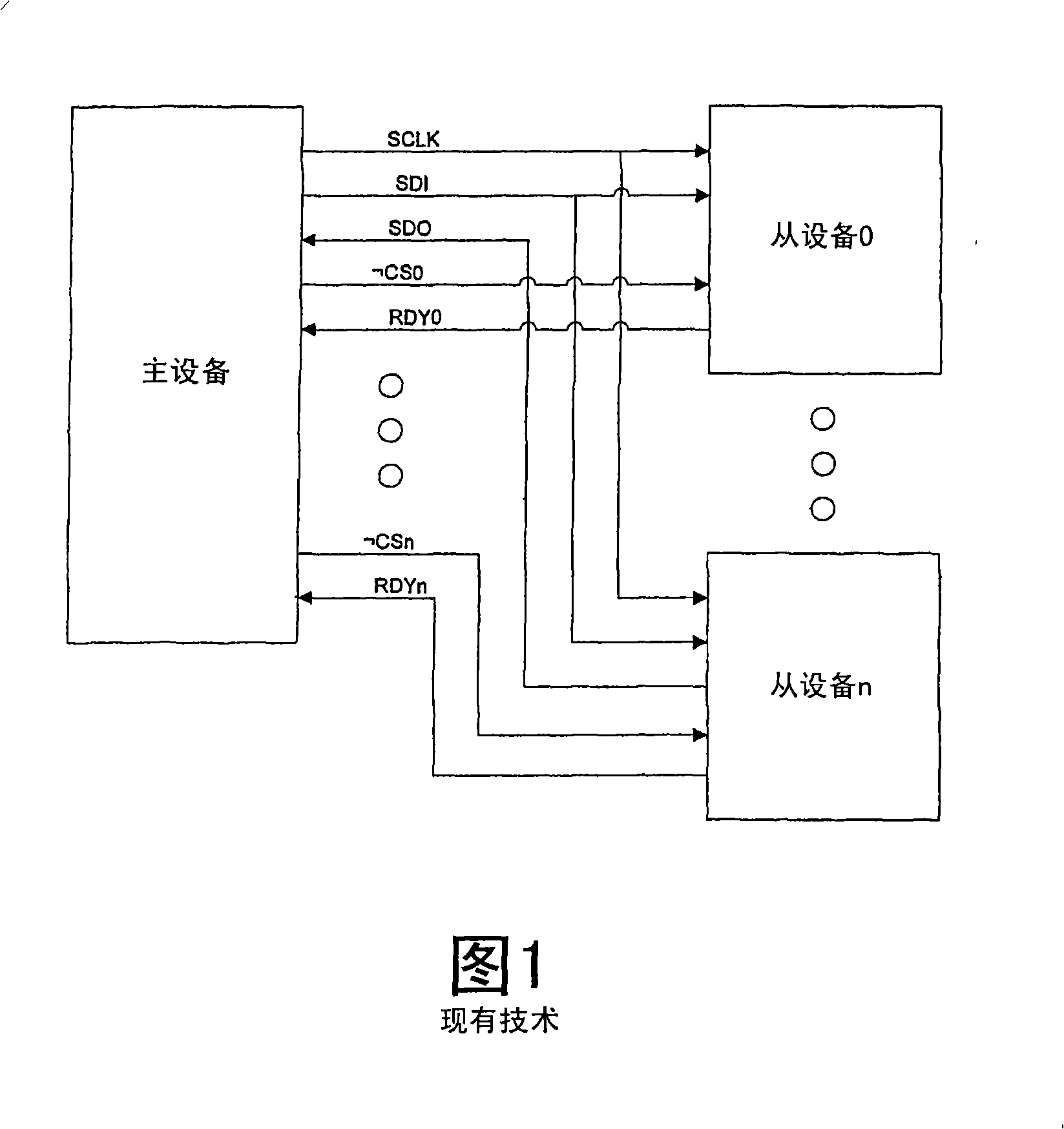 Data structures and circuit for multi-channel data transfers using a serial peripheral interface