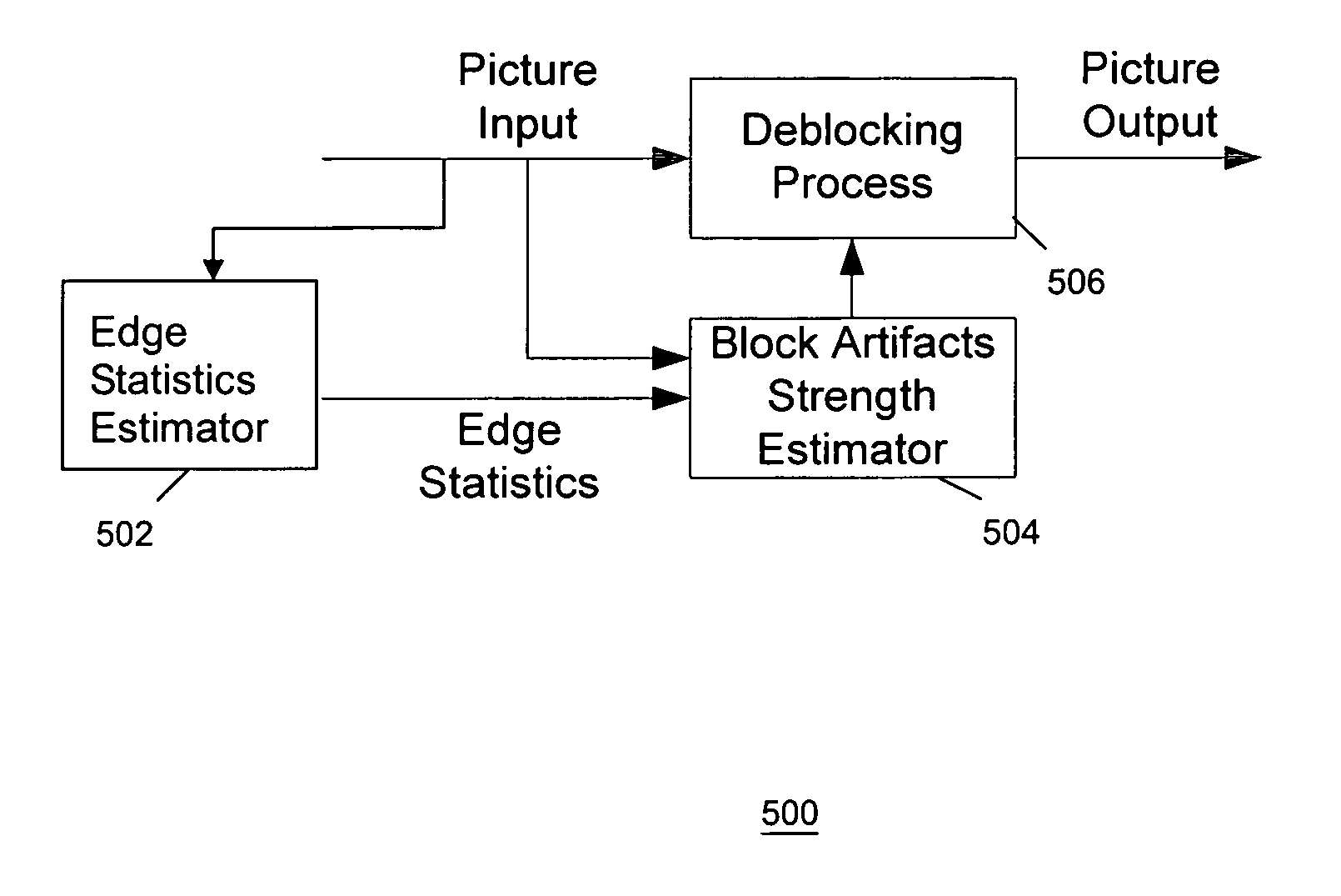 Estimation of block artifact strength based on edge statistics
