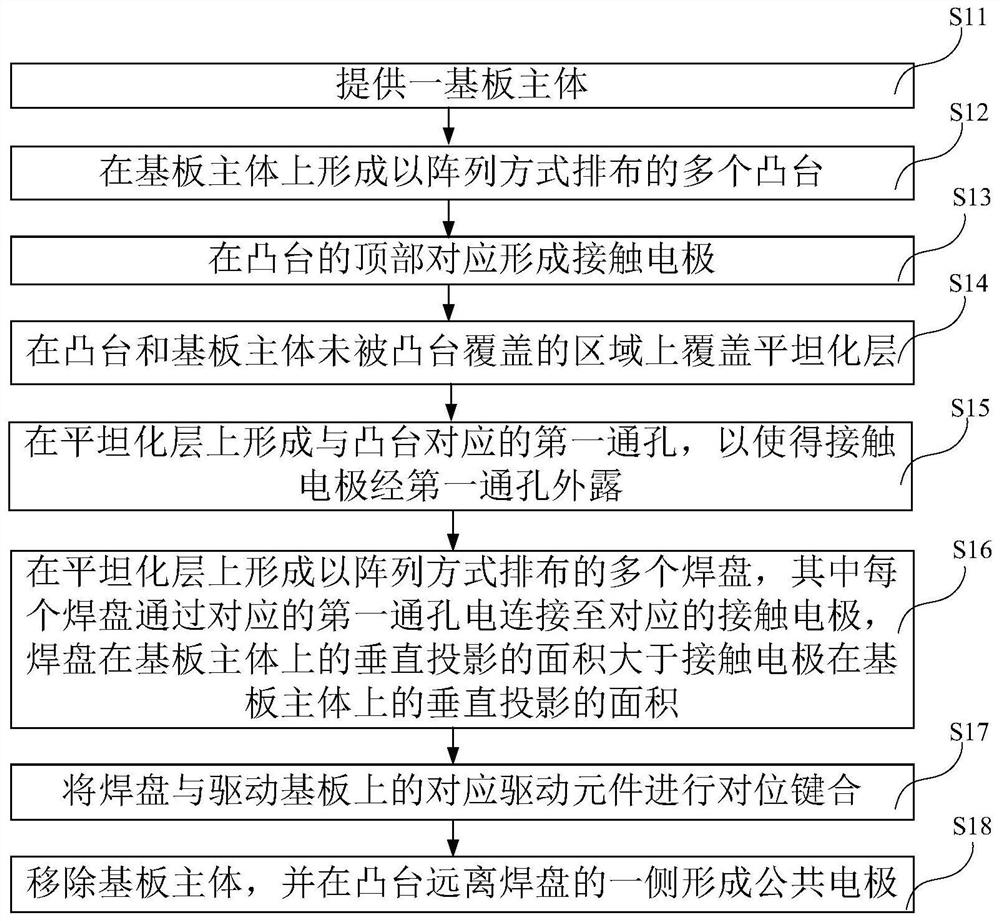 Epitaxial substrate and manufacturing method thereof