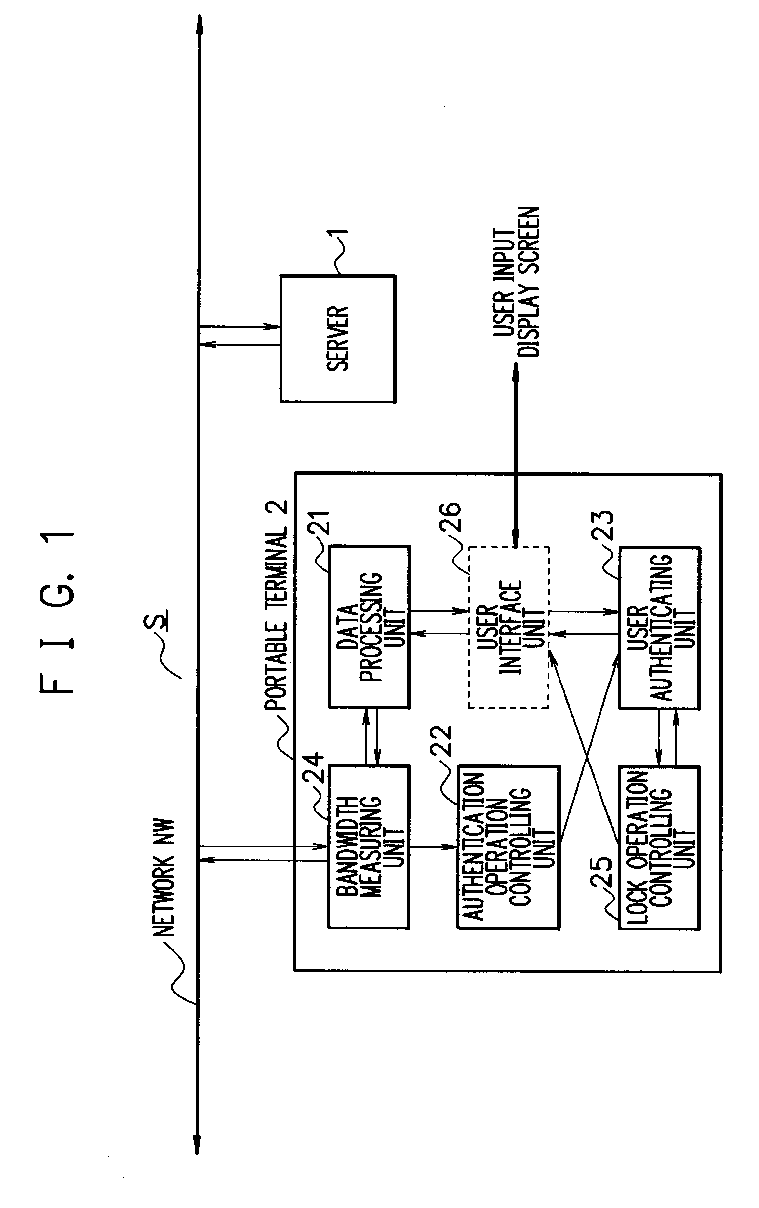 User authentication control device, user authentication device, data processing device, user authentication control method and the like