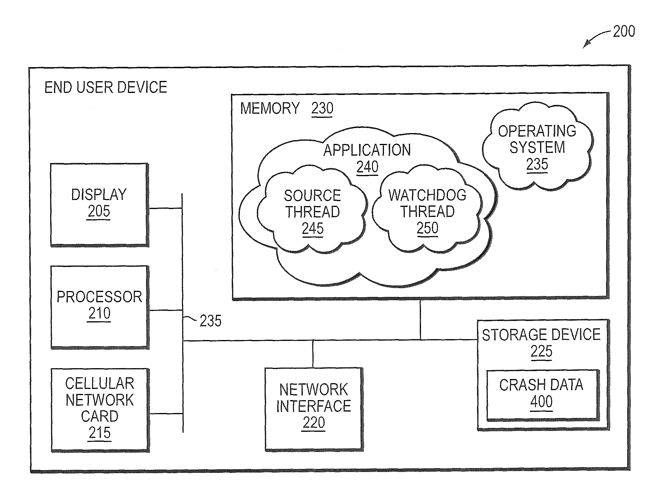 System and method for providing a watchdog timer to enable collection of crash data
