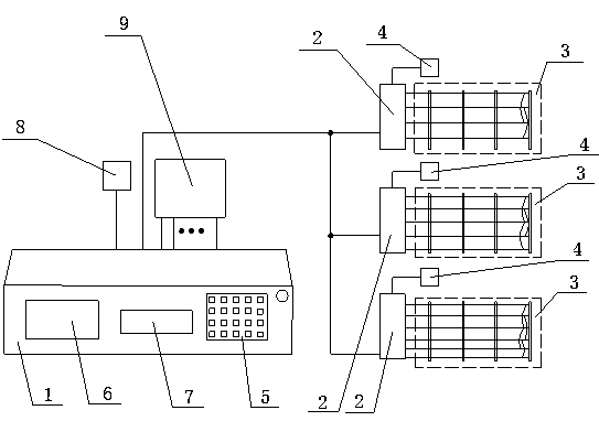 Multi-defence area electronic perimeter and protection method thereof