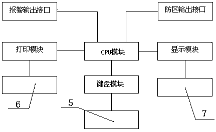 Multi-defence area electronic perimeter and protection method thereof