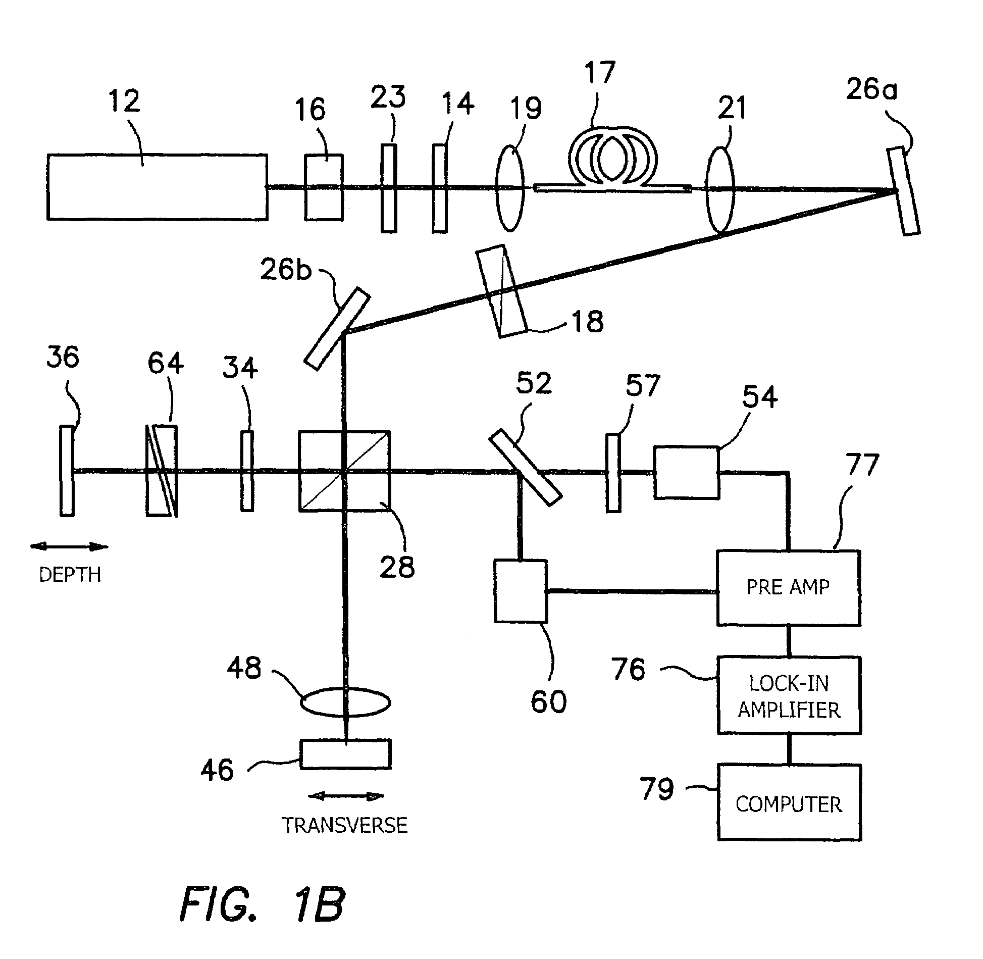 Method and apparatus for performing second harmonic optical coherence tomography