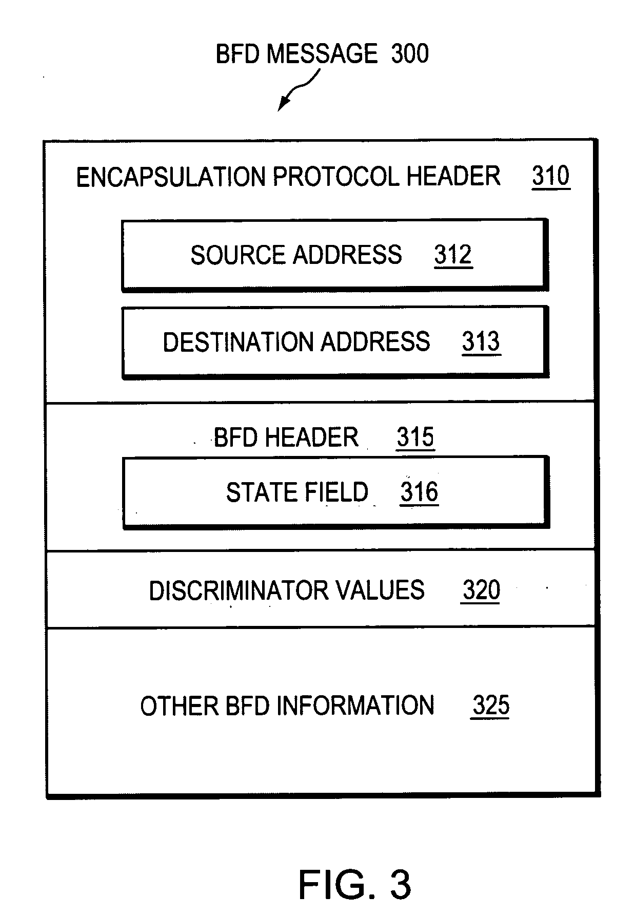 Technique for efficiently and dynamically maintaining bidirectional forwarding detection on a bundle of links