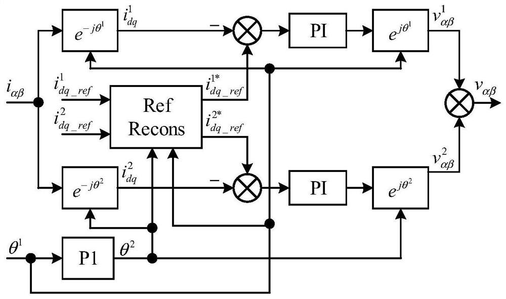 Method and system for suppressing double frequency voltage of direct drive fan with asymmetric fault DC bus