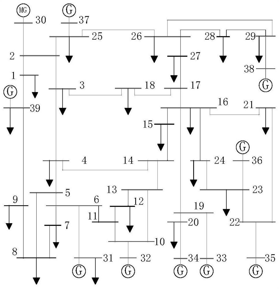 Optimization method for power system grid reconfiguration considering microgrid as black start power supply