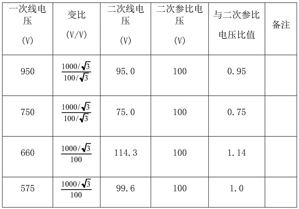 Energy consumption metering device of six-phase power supply equipment