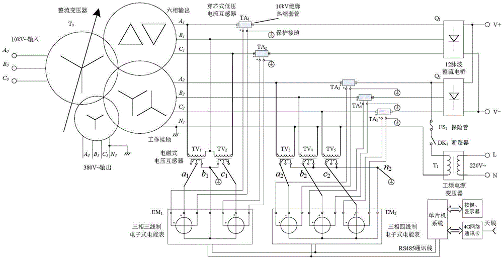 Energy consumption metering device of six-phase power supply equipment