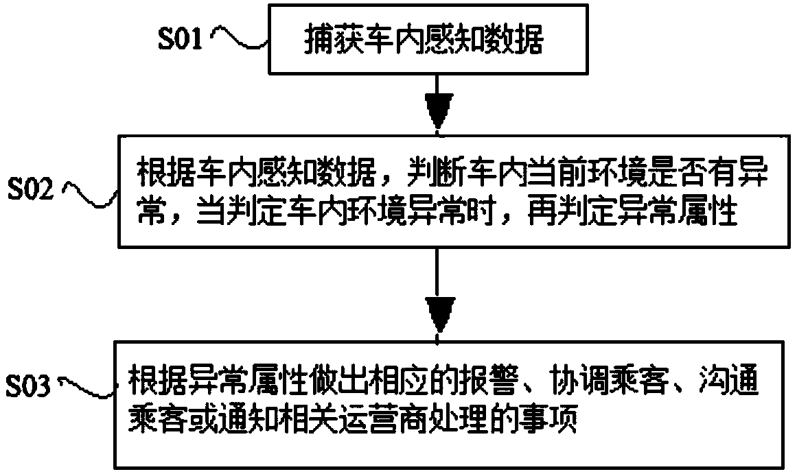 Method and system for identifying objects in unmanned vehicle, terminal and storage medium