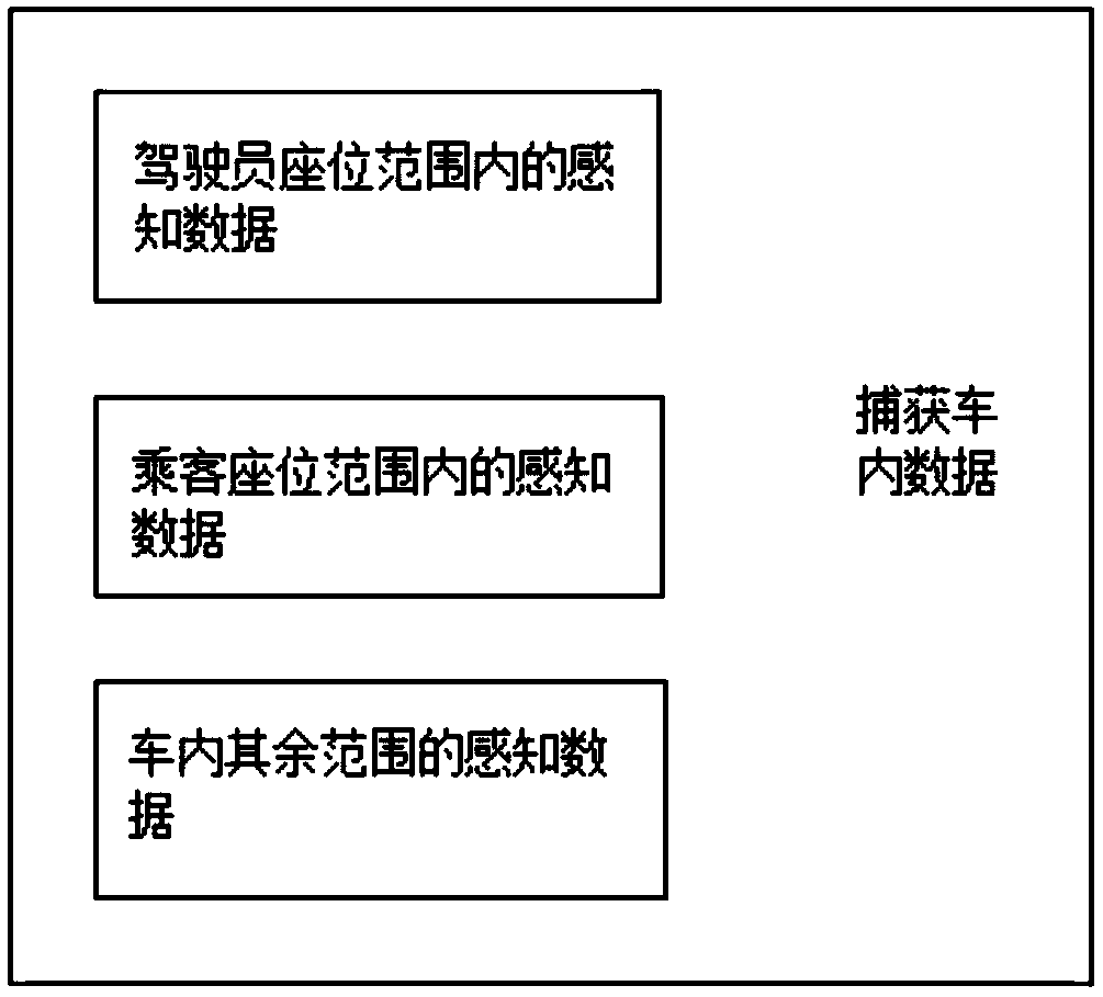 Method and system for identifying objects in unmanned vehicle, terminal and storage medium