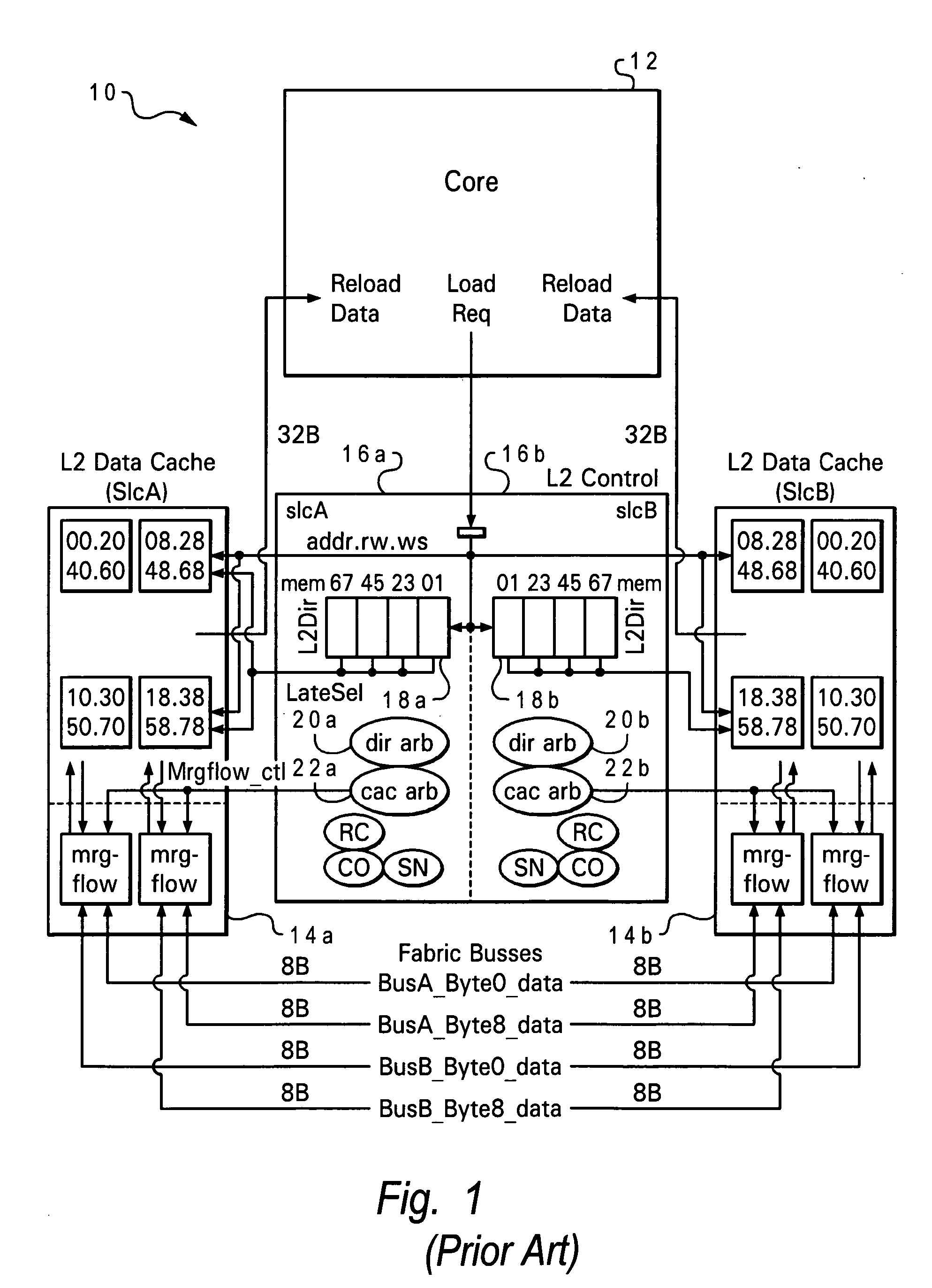 L2 cache array topology for large cache with different latency domains