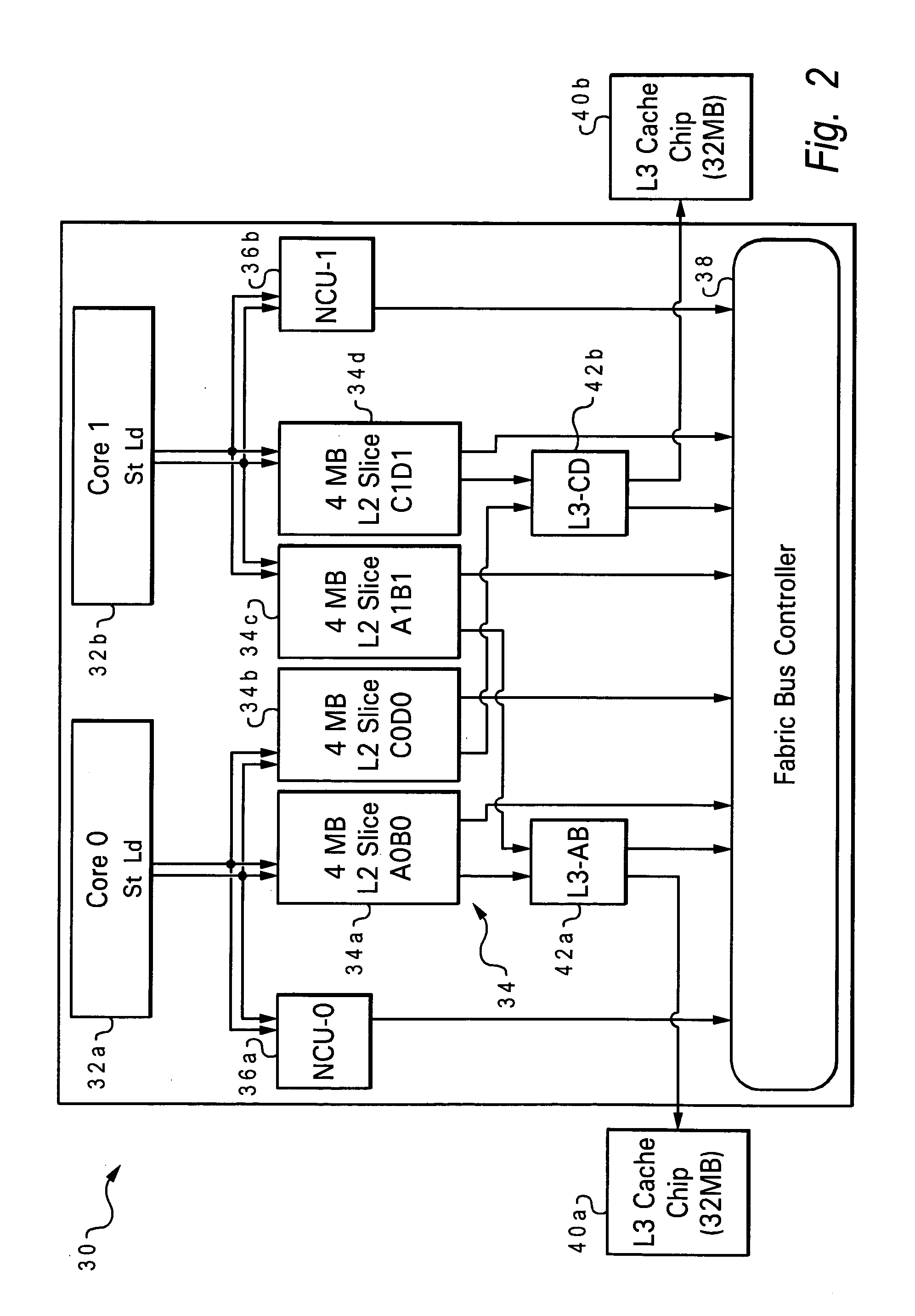 L2 cache array topology for large cache with different latency domains