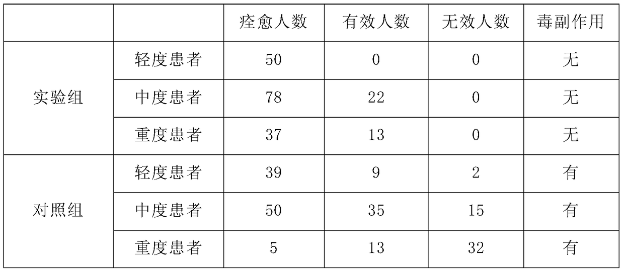 A kind of Chinese herbal medicine composition for treating beriberi and preparation method thereof