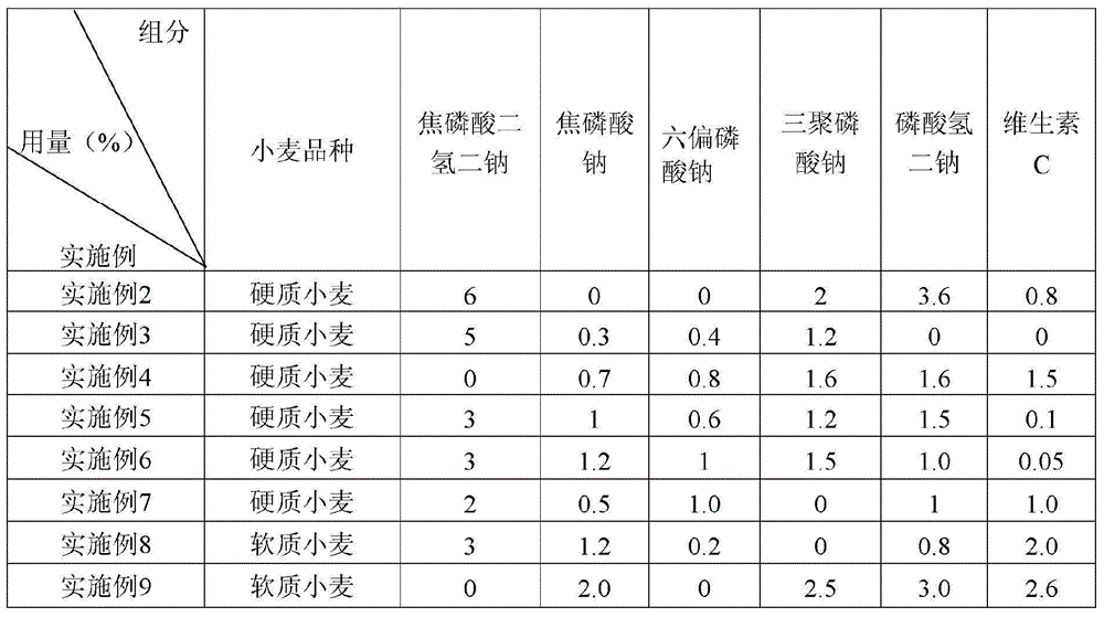 Wheat quality improving modifier and application thereof