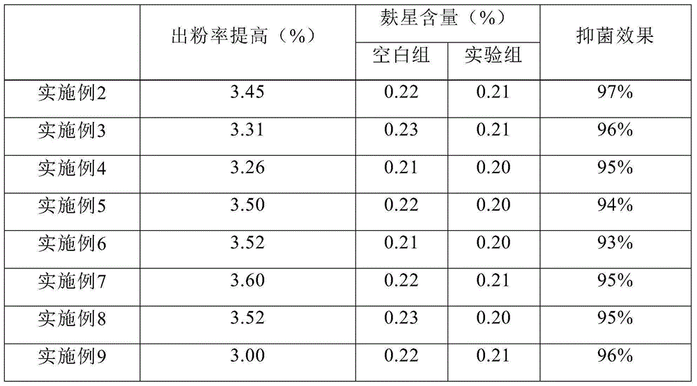 Wheat quality improving modifier and application thereof