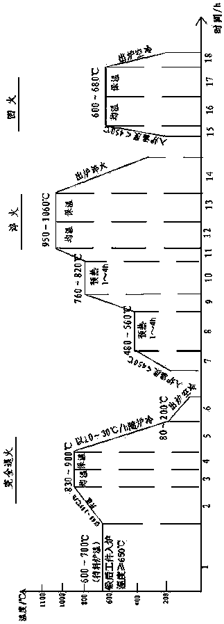 Heat treatment method of high-chromium martensitic stainless steel