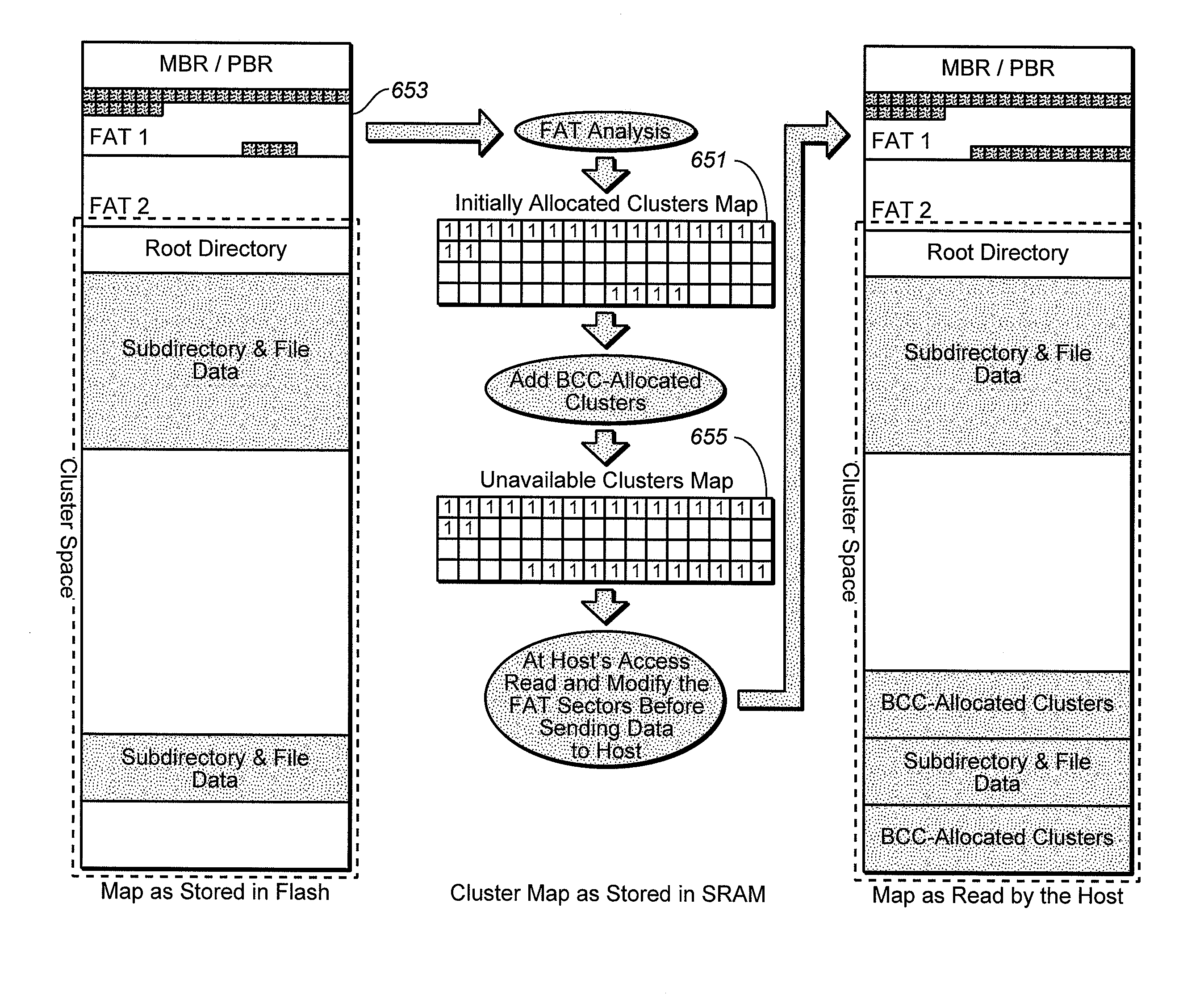 Methods of Managing File Allocation Table Information