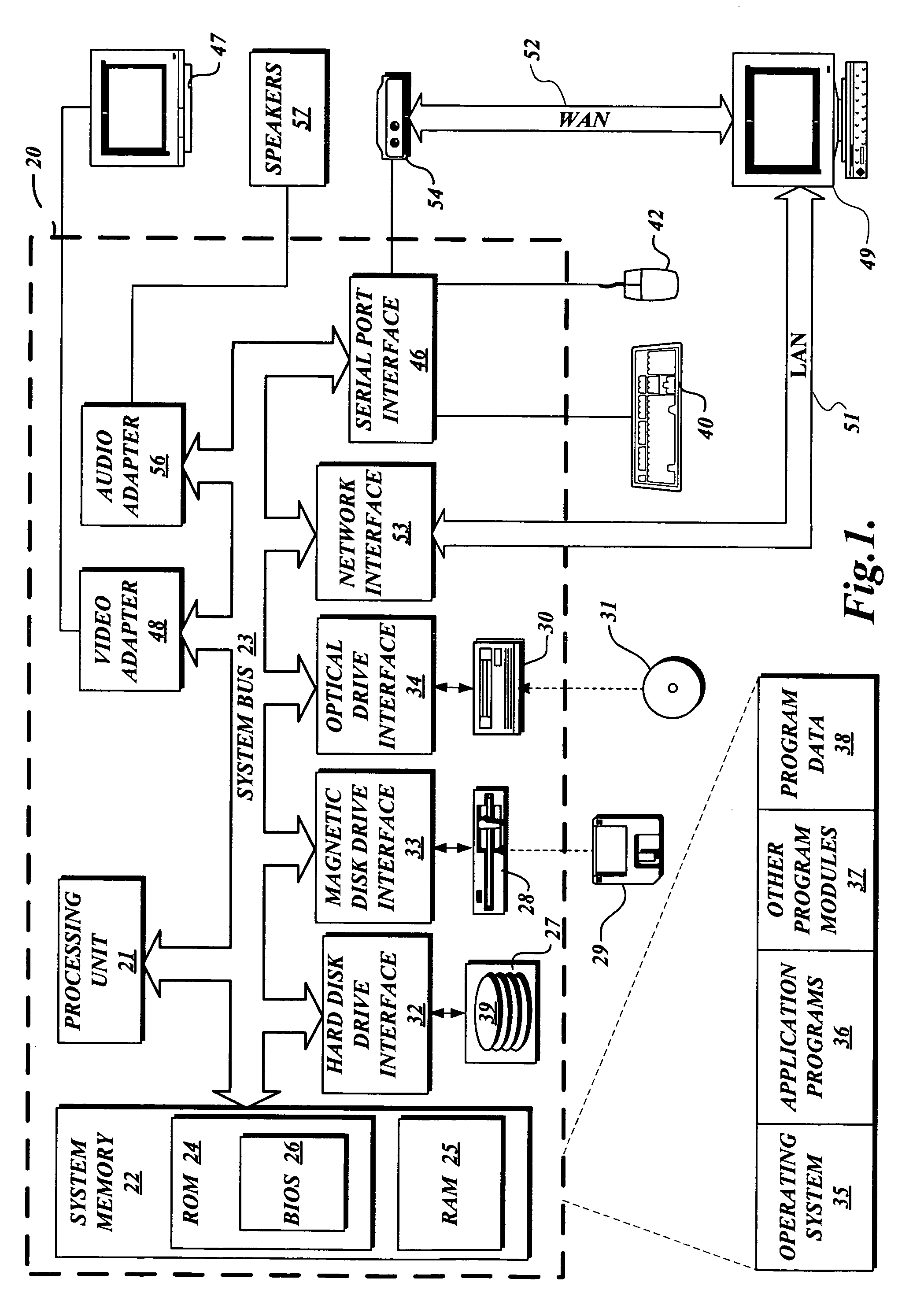 System and method for sharing items in a computer system