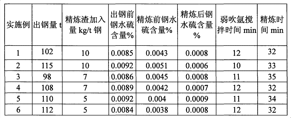 Method for producing high-quality low-sulfur steel by using aluminium and calcium premelted refining slag