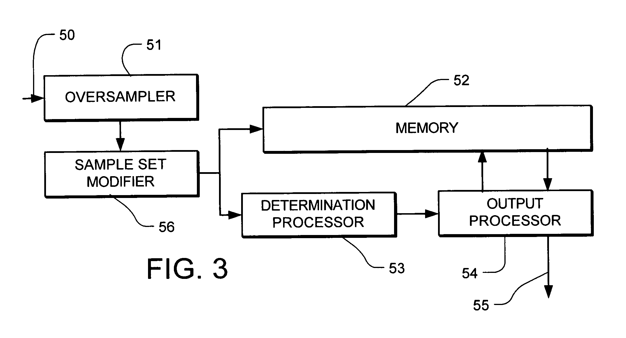 Method and apparatus for data recovery